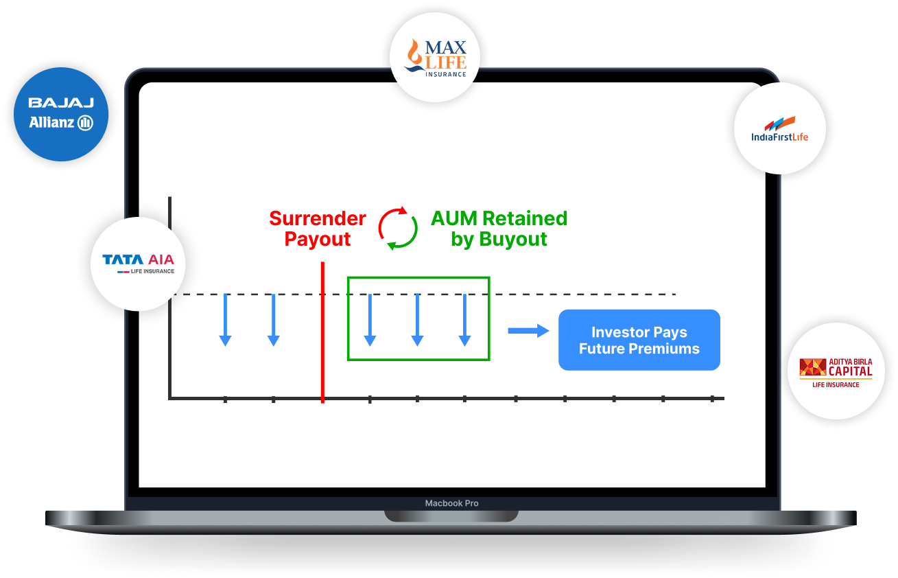 Platforms Dashboard